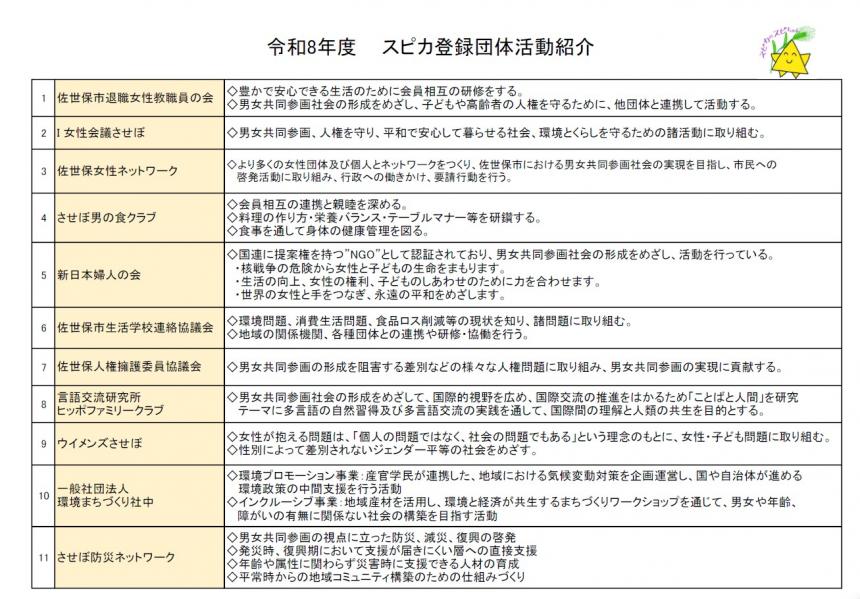 令和8年度スピカ登録団体追加分