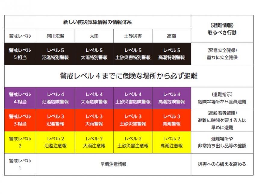 広報5月
