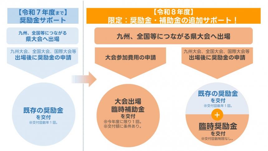 臨時奨励金交付イメージ