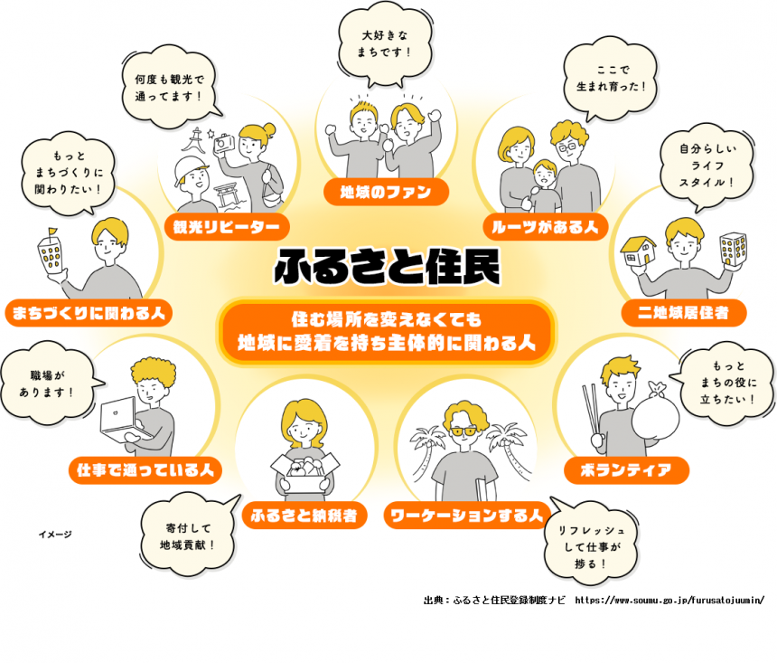 イメージ画像