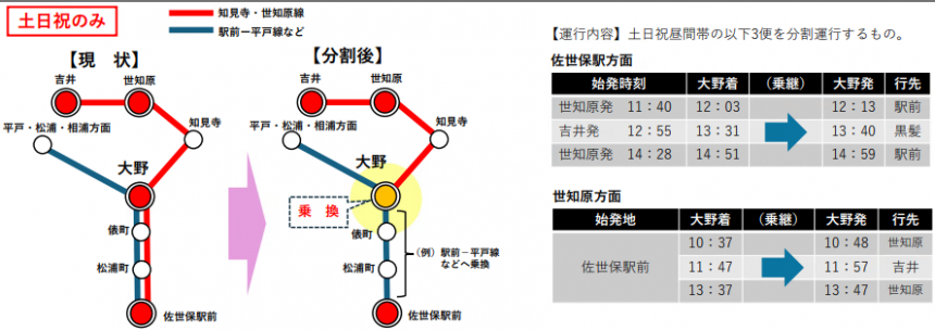 知見寺分割運行図