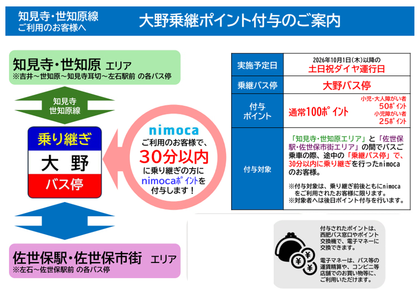 乗継施策について