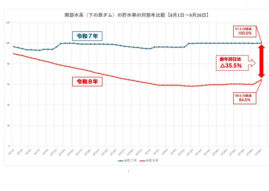 比較