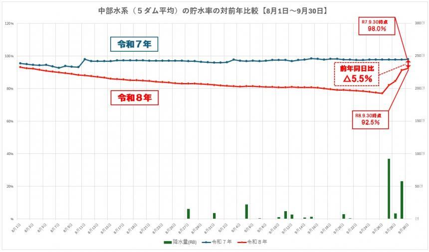 中部2