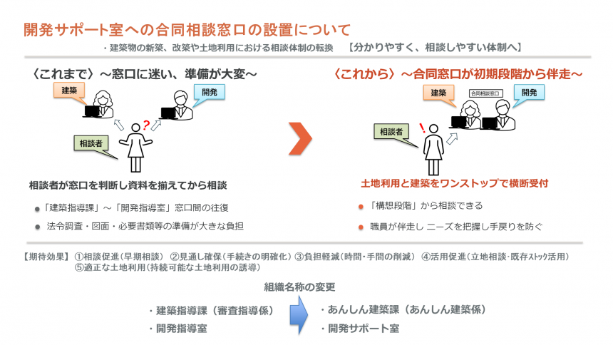 開発サポート室への合同相談窓口の設置について