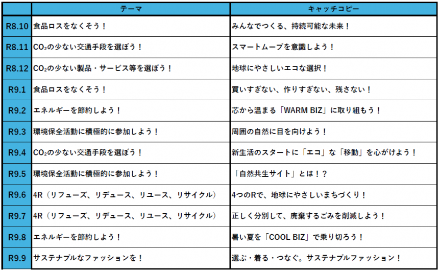 月1テーマ一覧