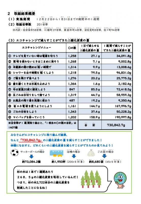 R5親子でエコチャレンジ