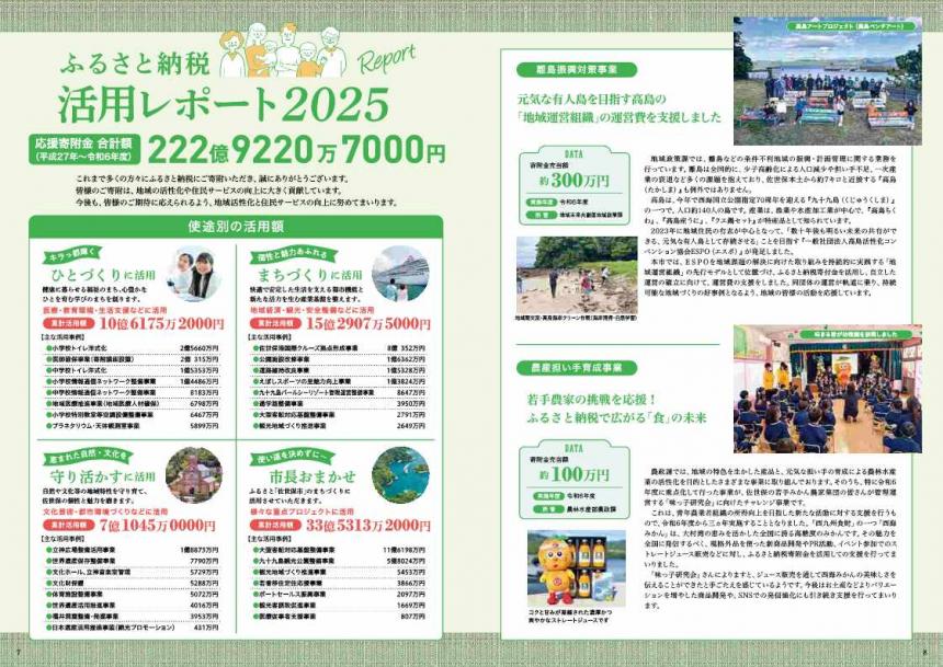 2025使いみち1
