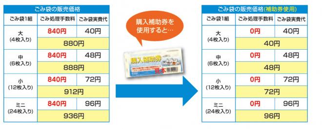 ごみ袋価格
