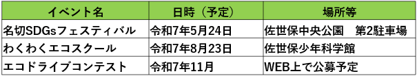 ポイ活対象イベント