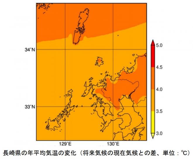 気温変化