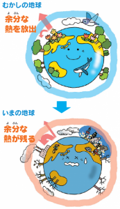 温暖化の仕組み