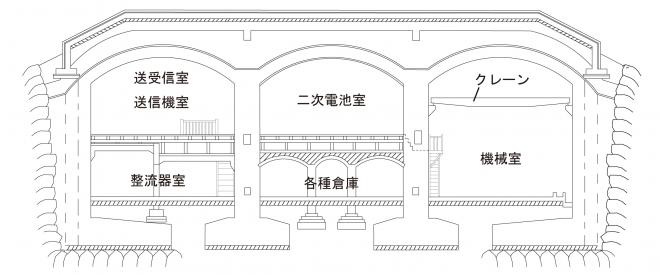 旧佐世保無線電信所電信室図1