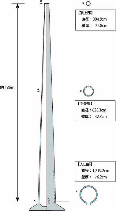 旧佐世保無線電信所第一号電信塔図1.