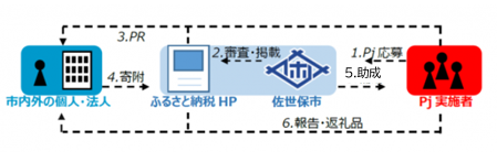 アントレプレナーシップ