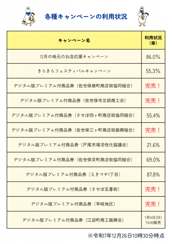 キャンペーン2025利用状況