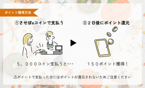 利用方法