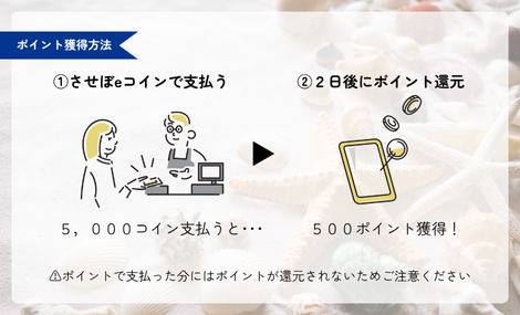 利用方法7