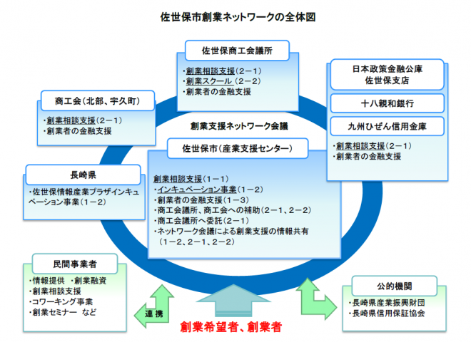 ネットワーク全体図