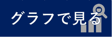 グラフで見る