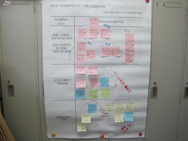 第2回分科会（1）-6