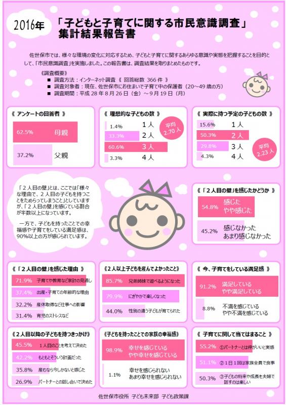 子どもと子育てに関する市民意識調査画像