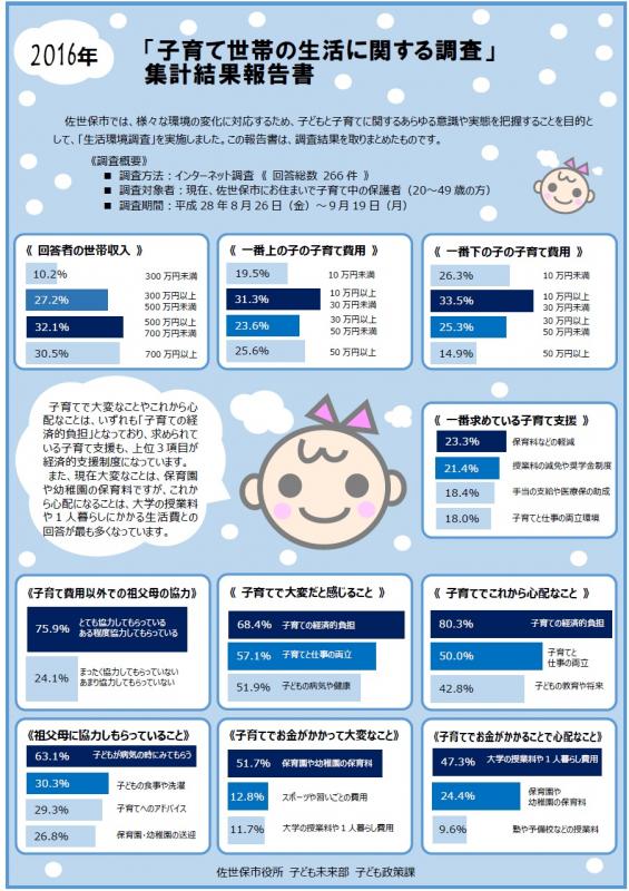 子育て世帯の生活に関する調査画像