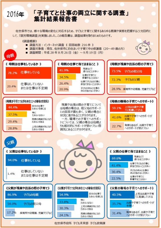 子育てと仕事の両立に関する調査画像