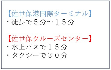 市街地表記