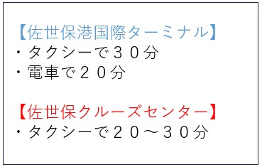 南部表記