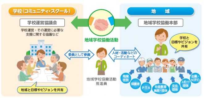 コミュニティスクールについて