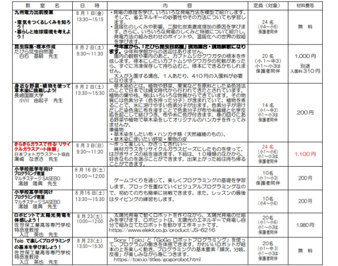 夏休み科学教室一覧
