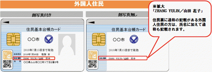 住民基本台帳カード外国人住民見本