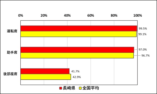 シートベルトグラフ（R3.10）