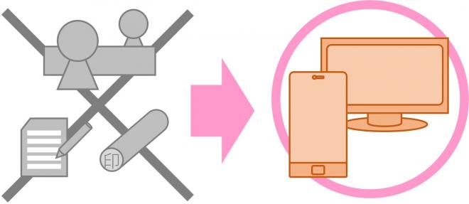 サービス図示