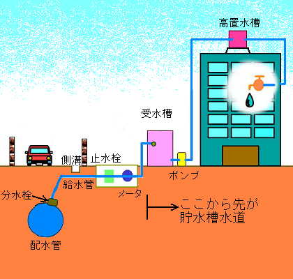 貯水槽水槽概要図