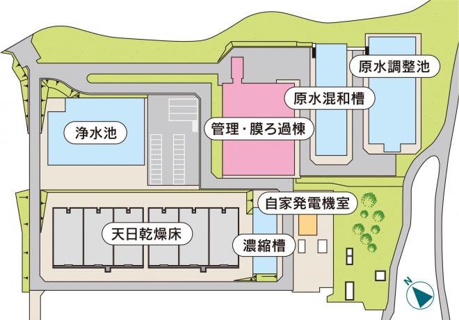 山の田浄水場施設配置図