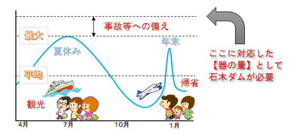 水道施設が備えるべき施設能力のイメージ