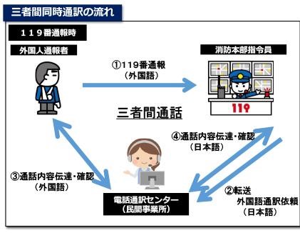 三者間通話のイメージ画像