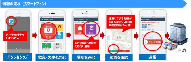 スマートフォンによる通報フローの画像