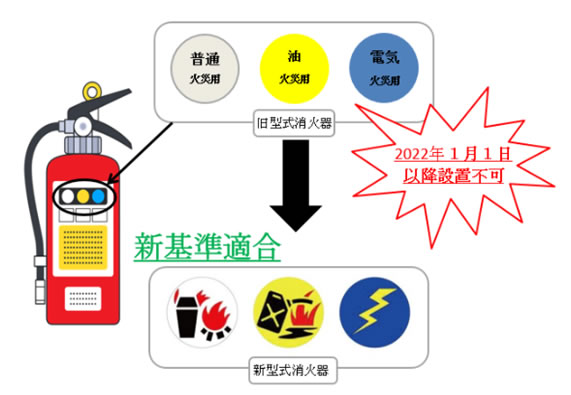 消火器