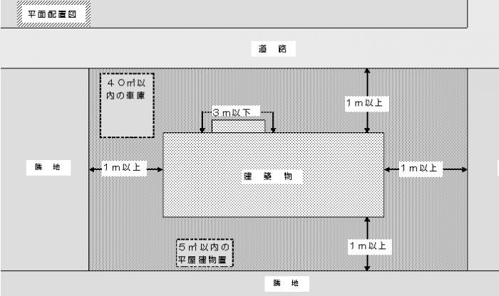 壁面位置の制限についてのイメージ図