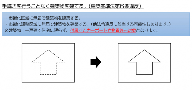 6条違反1-1