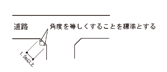 自動車の出口又は入口において、自動車の回転を容易にするため必要があるときは、すみ切りをすること。