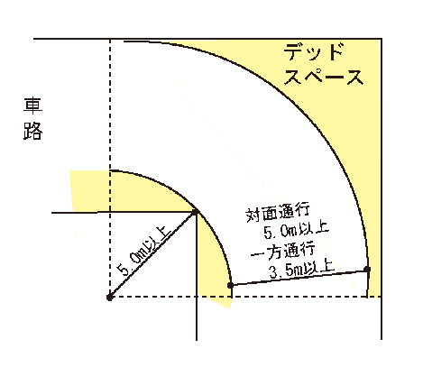 四輪車