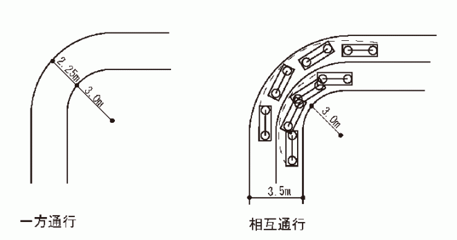 自動二輪車