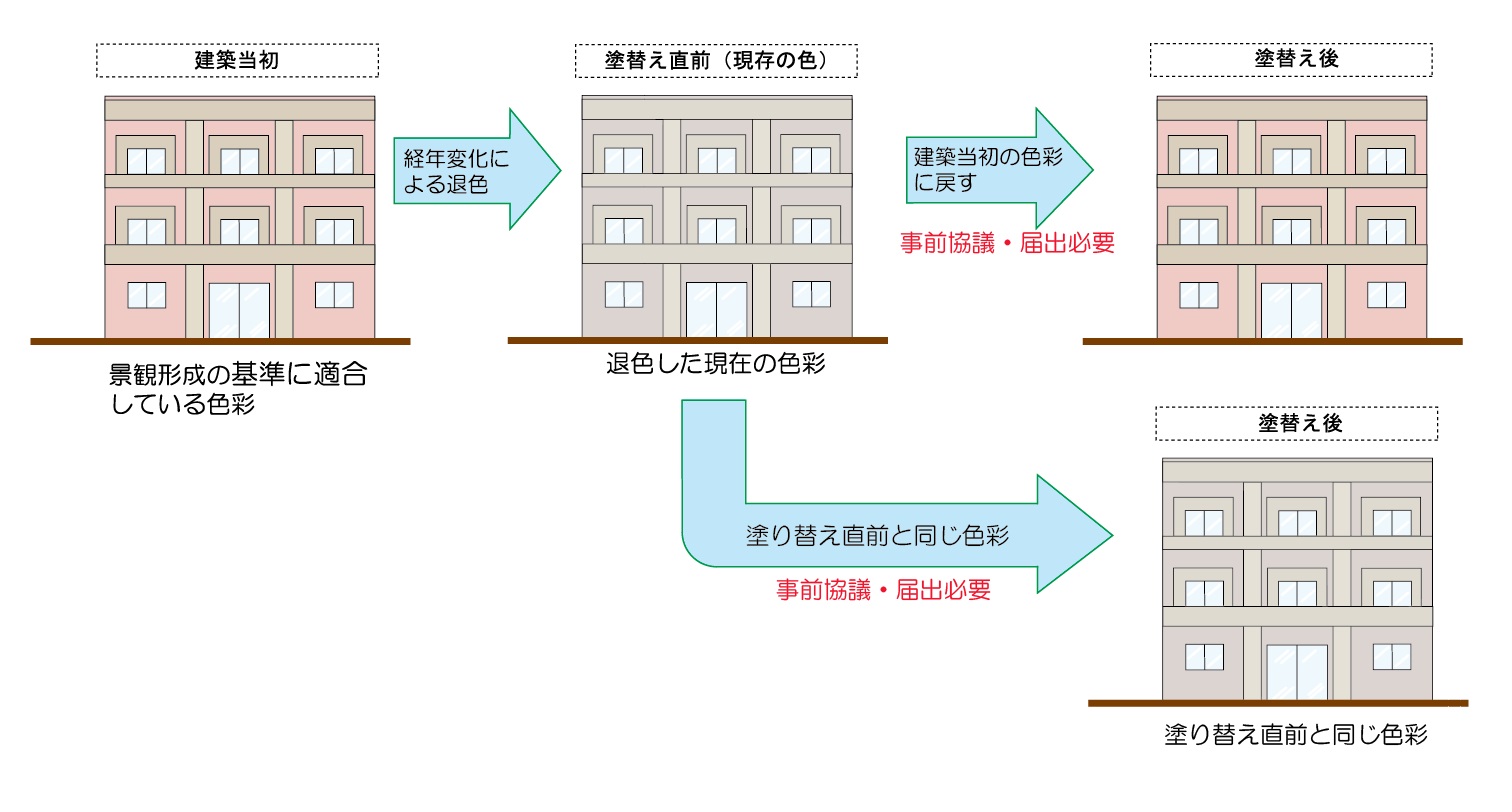 外壁改修のイラスト