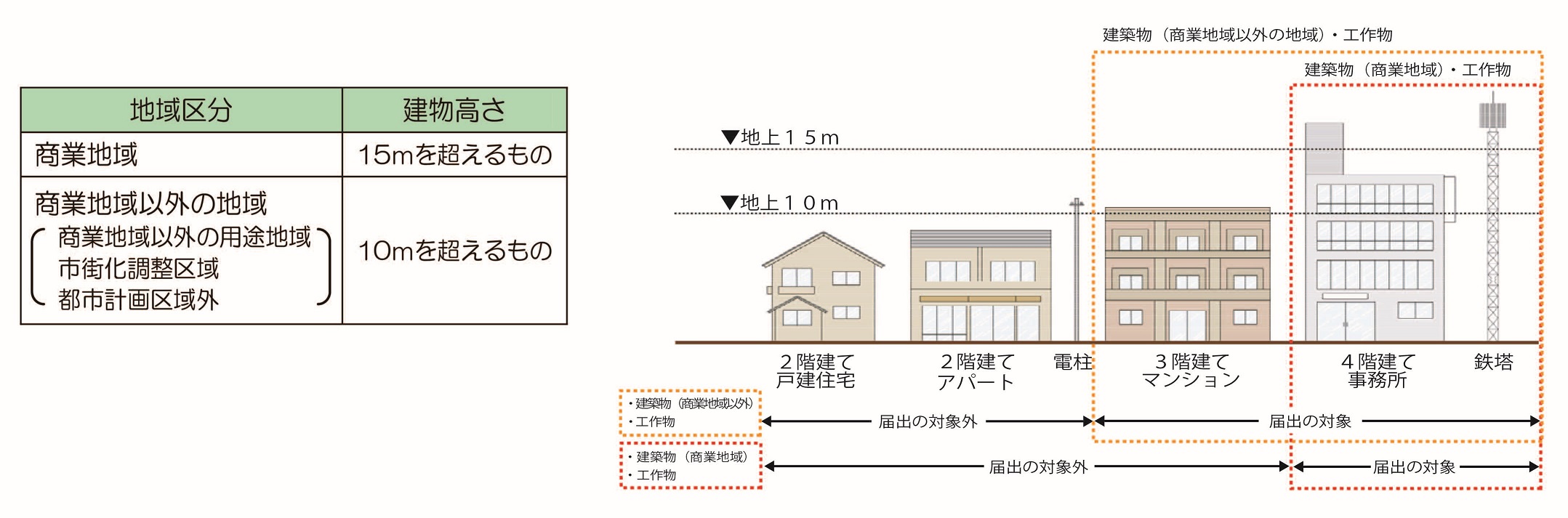 高さのイラスト