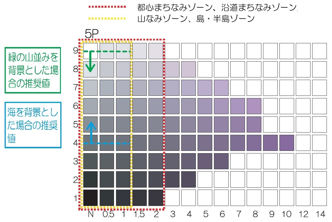 色相5Pの説明