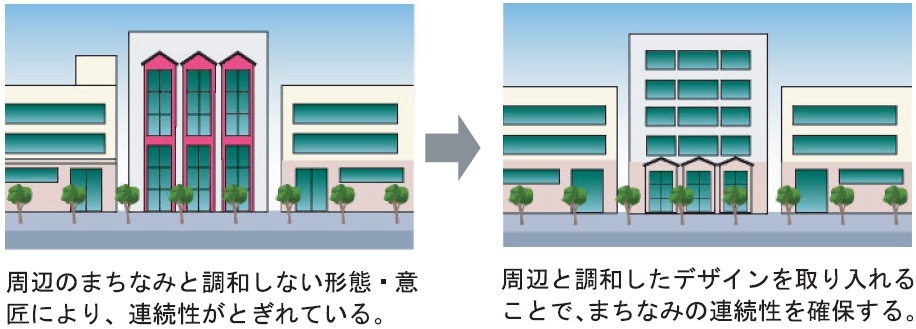 デザインを調和させたイラスト